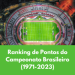 Ranking de Pontos do Campeonato Brasileiro (1971-2023)